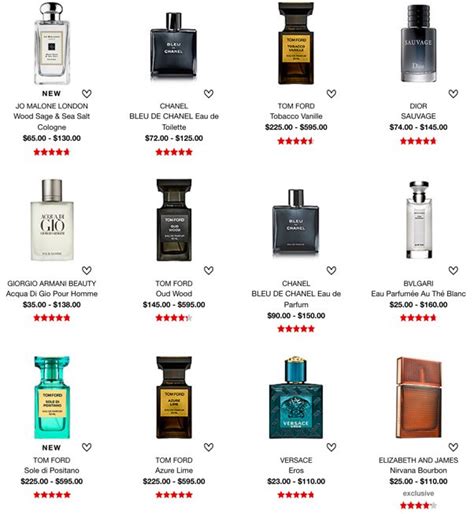 best perfume ranking 2023.